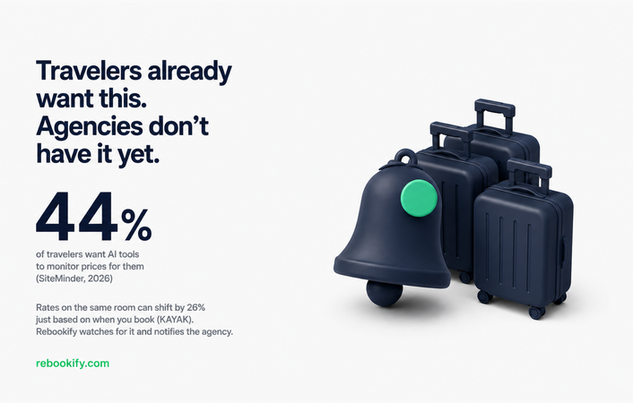 Travelers Already Want This. Agencies Don't Have It Yet.