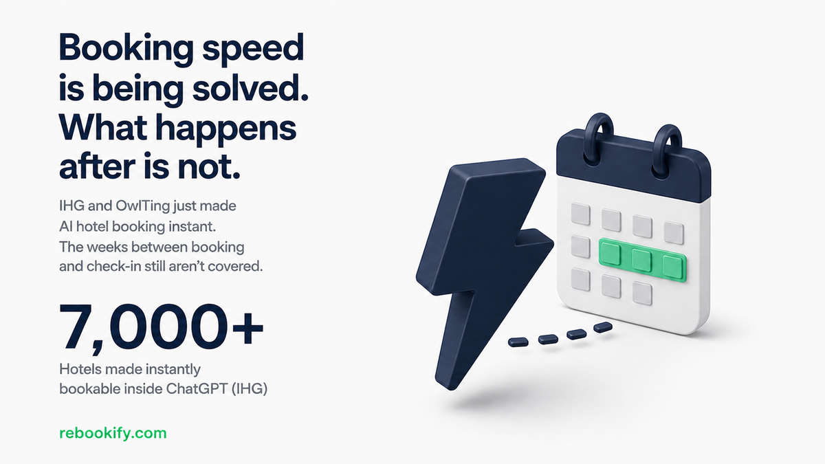 Booking Is Getting Faster. What Happens After Isn't.