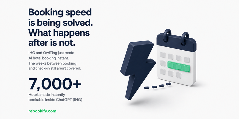 Booking Is Getting Faster. What Happens After Isn't.